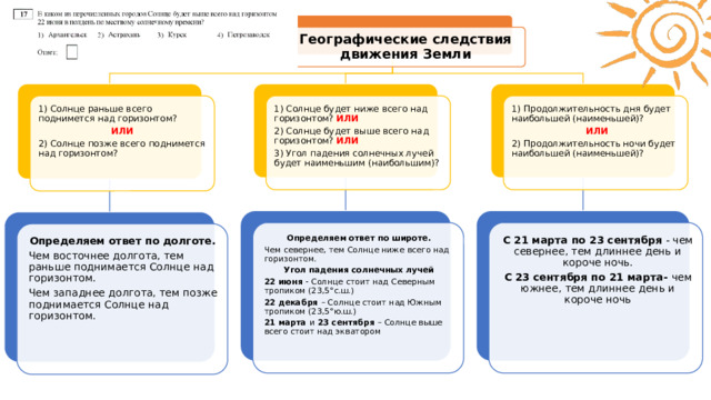 При солнечной погоде от земли огэ. Участок ОГЭ алгоритм. Перечислить географические следствия. Движение земли следствие география таблица 5 класс.