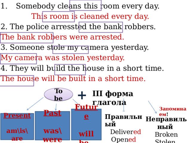 Somebody cleans this room every day. This room is cleaned every day. 2. The police arressted the bank robbers. The bank robbers were arrested. 3. Someone stole my camera yesterday. My camera was stolen yesterday. 4. They will build the house in a short time. The house will be built in a short time. + III форма глагола To be Запоминаем ! Future  will be Past  was\were Правильный Deliver ed Open ed   Present  am\is\are Неправильный Broken Stolen 