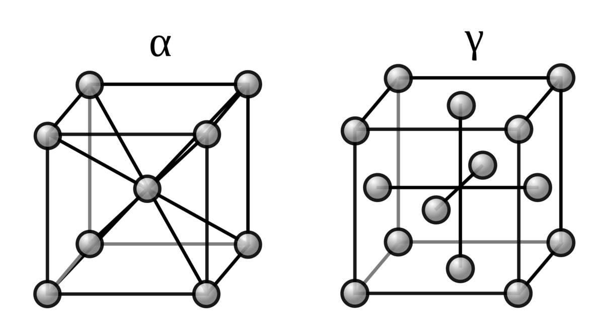 Железо какая решетка. Кристаллическая структура Альфа-железа. Альфа железо кристаллическая решетка. Кристаллическая решетка гамма железа. Кристаллическая решетка железа металлическая.