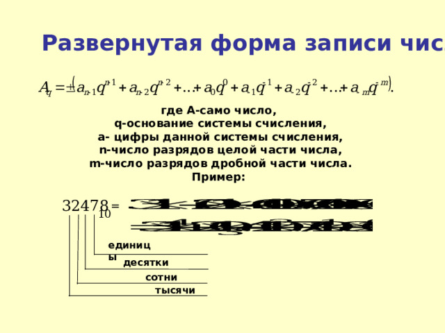 Развернутая форма записи числа где А-само число,  q-основание системы счисления,  а- цифры данной системы счисления,  n-число разрядов целой части числа,  m-число разрядов дробной части числа. Пример: 32478 = единицы десятки сотни тысячи 
