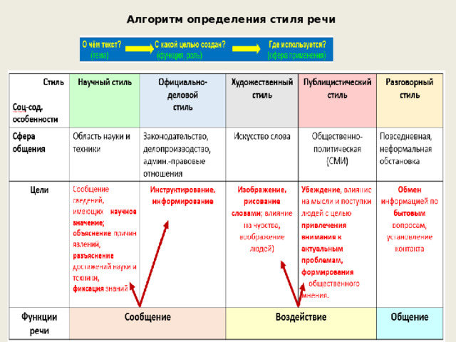 Задание определите стили текстов