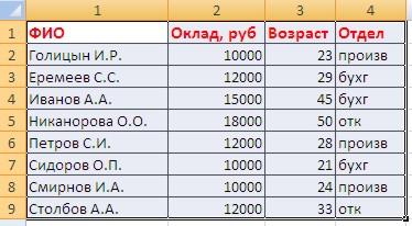 Отдел возраст. Таблица Еремея.