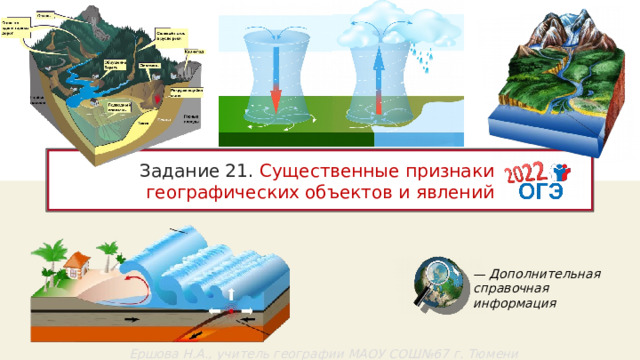 Задание 21. Существенные признаки  географических объектов и явлений —  Дополнительная справочная информация Ершова Н.А., учитель географии МАОУ СОШ№67 г. Тюмени 