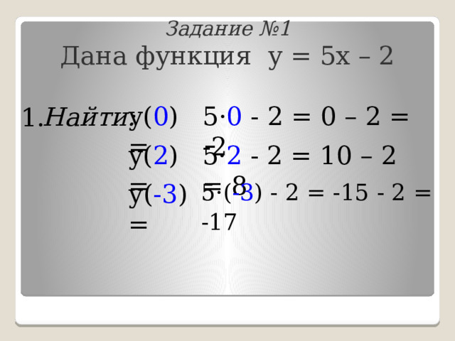 Задание №1  Дана функция у = 5х – 2 у( 0 ) = 5· 0 - 2 = 0 – 2 = -2 Найти: 1. 5· 2 - 2 = 10 – 2 = 8  у( 2 ) =  5·( -3 ) - 2 = -15 - 2 = -17  у( -3 ) =  