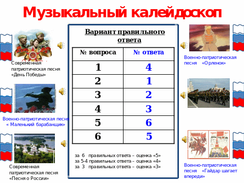 Песня о маленьком трубаче рисунок