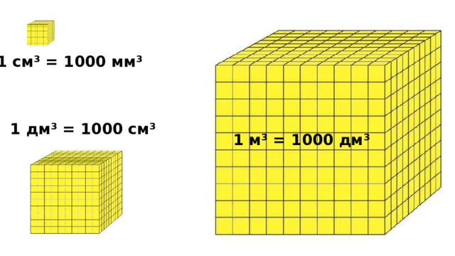 1 см³ = 1000 мм³ 1 дм³ = 1000 см³ 1 м³ = 1000 дм³ 
