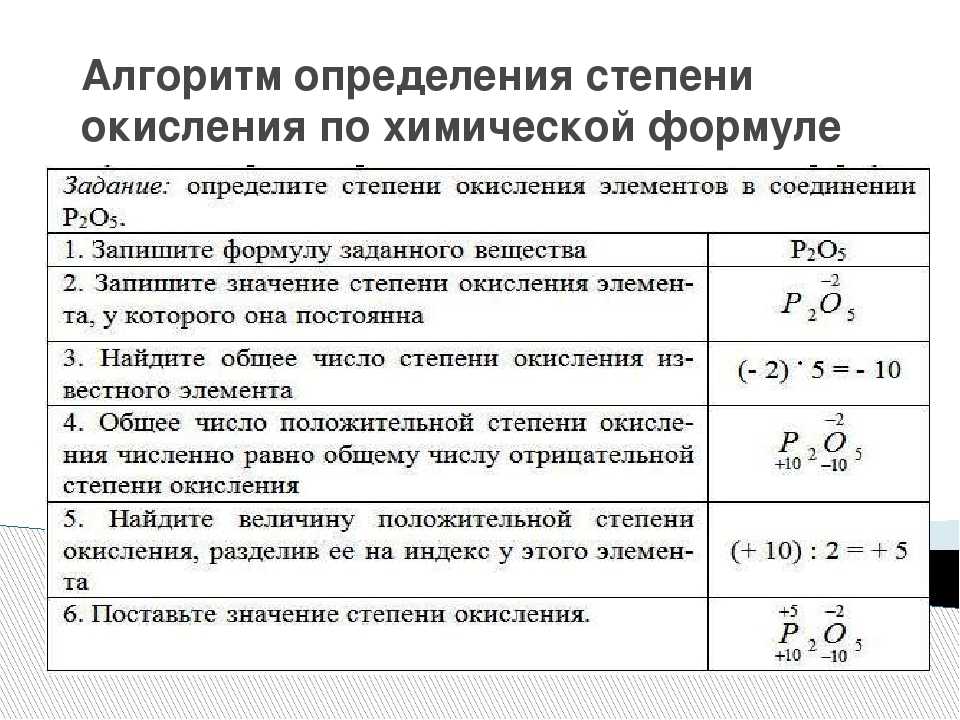 Презентация урока химии 8 класс степень окисления