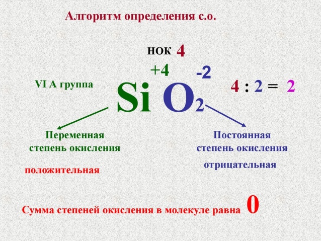 Презентация на тему степень окисления