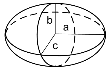 Эллипсоид фигура. Усеченный эллипсоид фигура. Эллипсоид Геометрическая фигура. Эллипсоид рисунок. Объемная фигура эллипсоид.