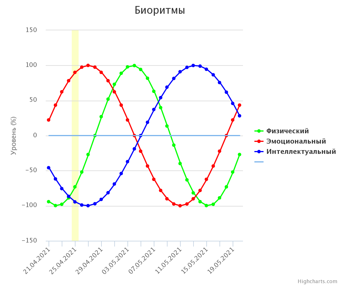 ИНДИВИДУАЛЬНЫЙ ПРОЕКТ По дисциплине «Математика» По теме «Функции вокруг  нас»