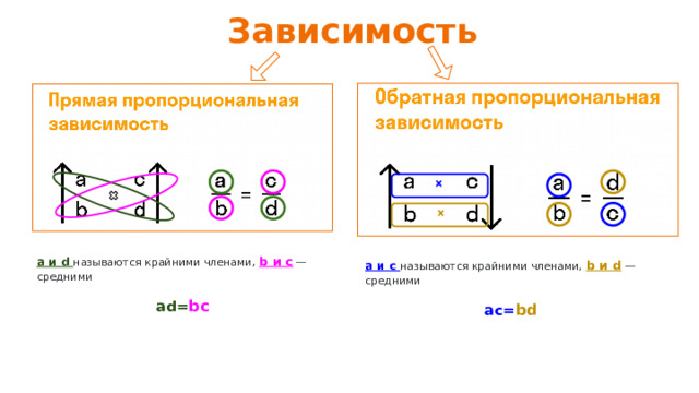 Презентации дорофеев математика 5