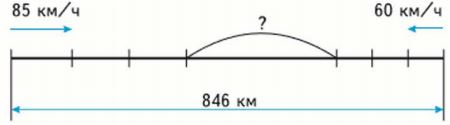 Из 2 городов расстояние между которыми 846 км вышли …