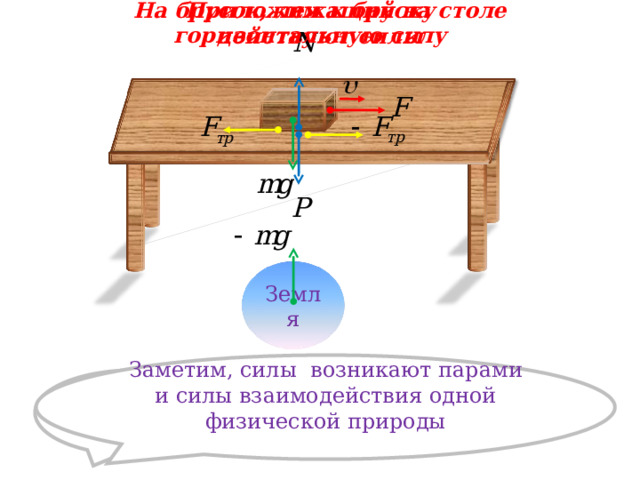 На брусок лежащий на столе