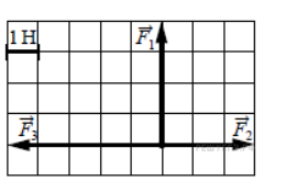 В масштабе 1 клетка 1 н. Показаны силы в заданном масштабе. Силы действующие на материальную точку. На рисунке показаны силы действующие на материальную точку. На рисунке изображены силы действующие на материальную точку.