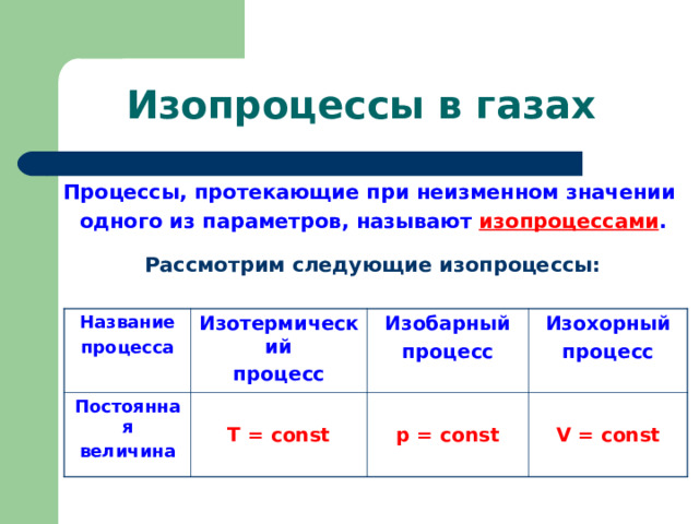 Процессы t d. Изобарный процесс постоянная величина. Постоянная величина изотермического процесса. Изобарный процесс протекает при. Какой процесс называется изобарным.