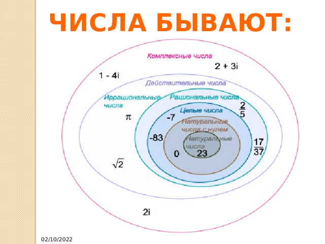 Числа бывают