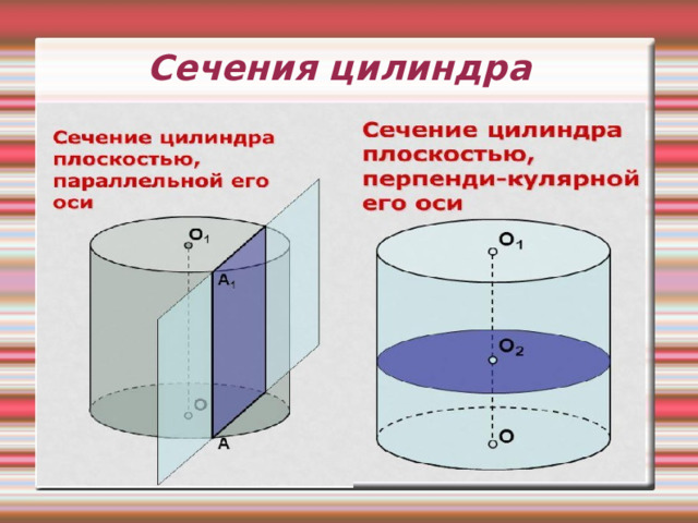 5 сечений цилиндра