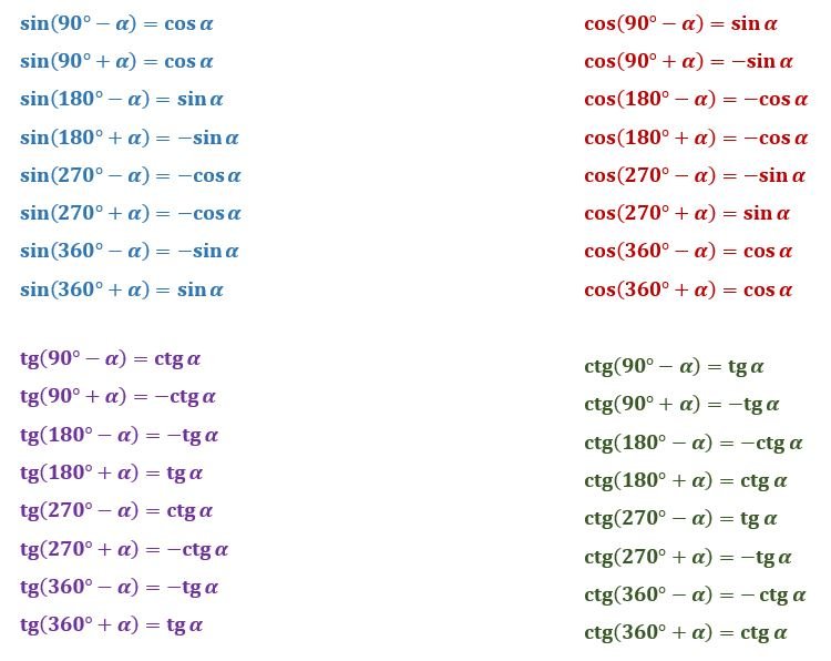 Синус альфа плюс котангенс альфа. Формула приведения синуса и косинуса тангенса и котангенса. Формулы приведения sin(-пи/2 + x). Формула приведения синус 180 градусов. Формула приведения TG(3п-x).