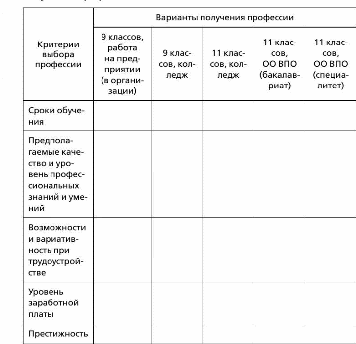 Конспект урока по курсу "Вероятность и статистика" в 7 классе по теме "Подсчёты 