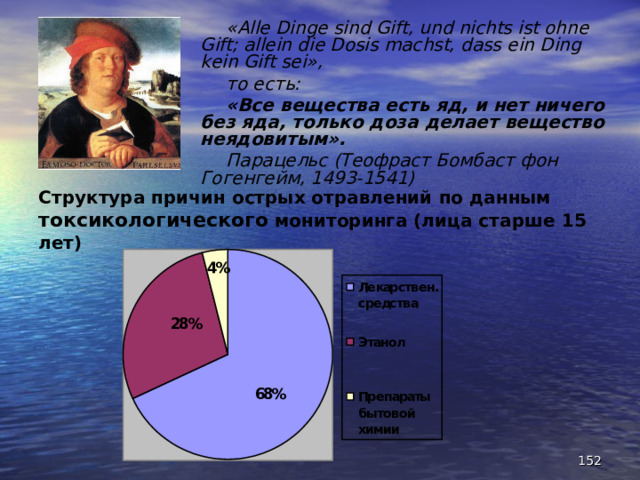 «Alle Dinge sind Gift, und nichts ist ohne Gift; allein die Dosis machst, dass ein Ding kein Gift sei», то есть: «Все вещества есть яд, и нет ничего без яда, только доза делает вещество неядовитым». Парацельс (Теофраст Бомбаст фон Гогенгейм, 1493-1541) Структура причин острых отравлений по данным токсикологического мониторинга (лица старше 15 лет) https://mirvracha.ru/journal/discussion/20_faktov_o_yadakh?utm_campaign=sunday&utm_medium=email&utm_source=Sendsay  