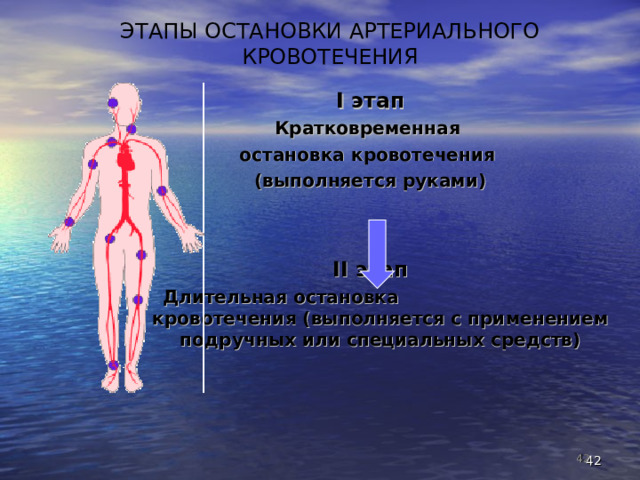 ЭТАПЫ ОСТАНОВКИ АРТЕРИАЛЬНОГО КРОВОТЕЧЕНИЯ I этап Кратковременная остановка кровотечения (выполняется руками)   II этап Длительная остановка кровотечения (выполняется с применением подручных или специальных средств)  I пом.на пр-ве.Иркут.2018.120кадров. ppt      