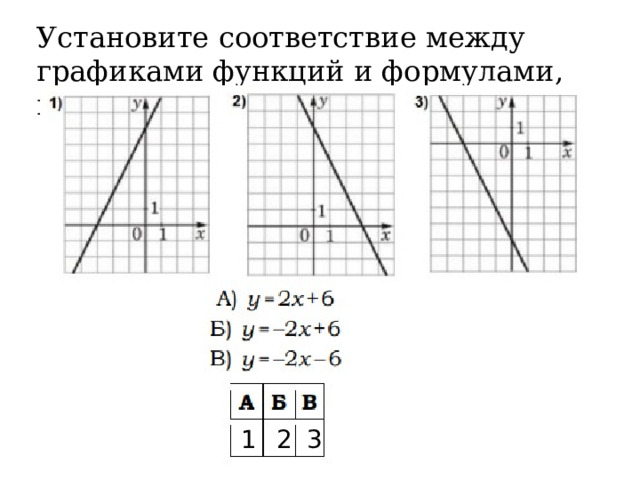 На рисунке изображены график функции у ах2 вх с установите соответствие между графиками