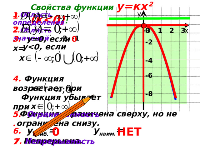 Свойства функции у=кх ² (к : у 1. Область определения 1. 2. 2. Область значений х  1 2 3 0  -3 -2 -1 0 3. у=0, если х= -2  у х -4 -6 4. Функция возрастает при х -8  Функция убывает при х  Функция ограничена сверху, но не ограничена снизу. 5. 5. Ограниченность 0 НЕТ   у наим. = 6.  у наиб. =  Непрерывна. 7. Непрерывность 7. 