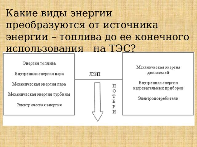Какие виды энергии преобразуются от источника энергии – топлива до ее конечного использования   на ТЭС? 