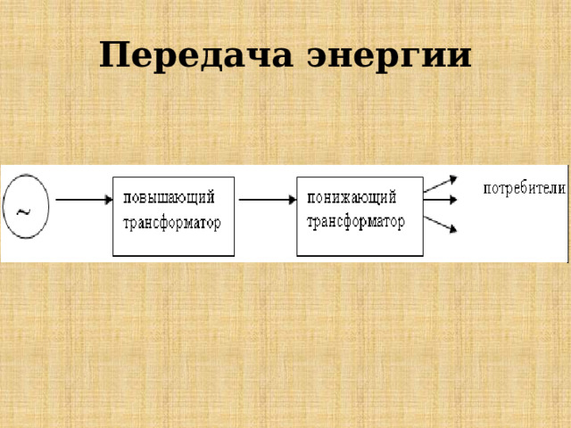 Передача энергии 