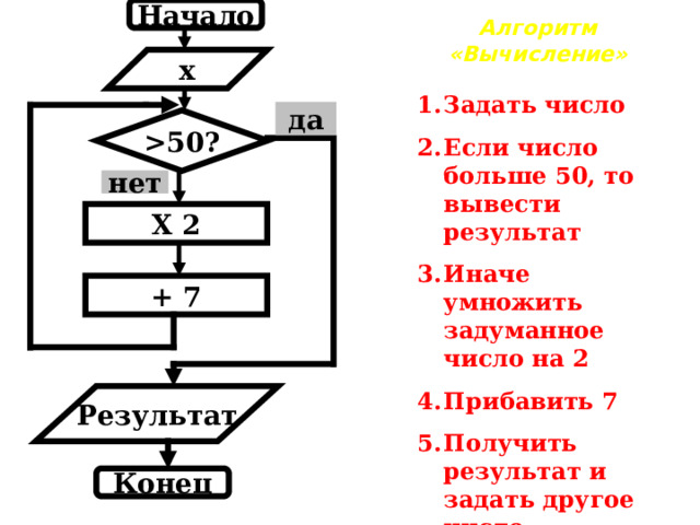 Тест циклические алгоритмы 8 класс