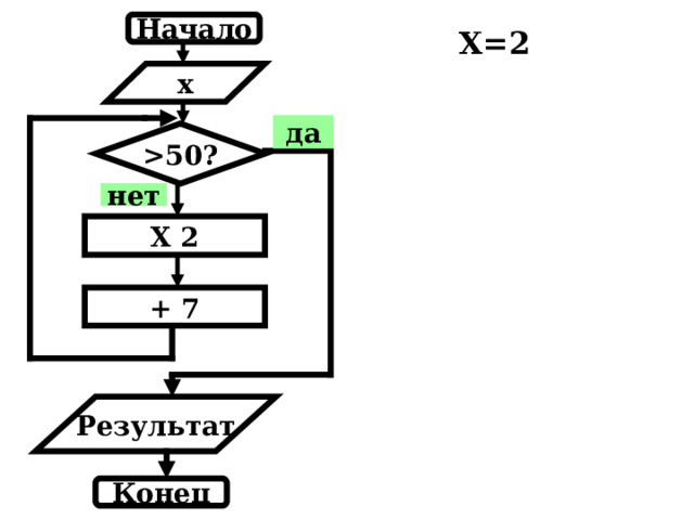 Программирование циклических алгоритмов вариант 1