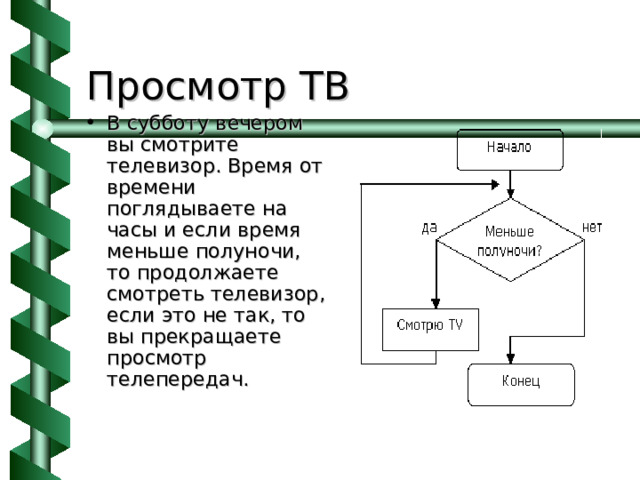 Черепаха циклические алгоритмы