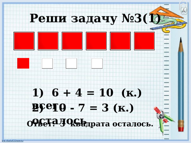 Реши задачу №3(1) 1) 6 + 4 = 10 (к.) всего 2) 10 - 7 = 3 (к.) осталось Ответ: 3 квадрата осталось.  