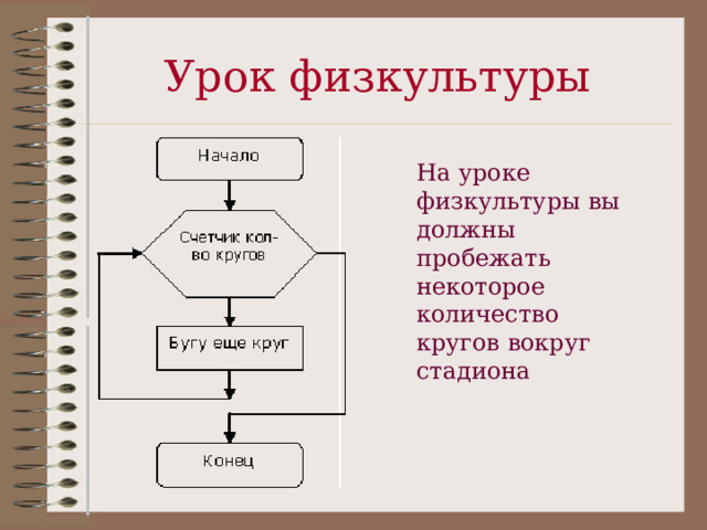 Урок физкультуры На уроке физкультуры вы должны пробежать некоторое количество кругов вокруг стадиона 