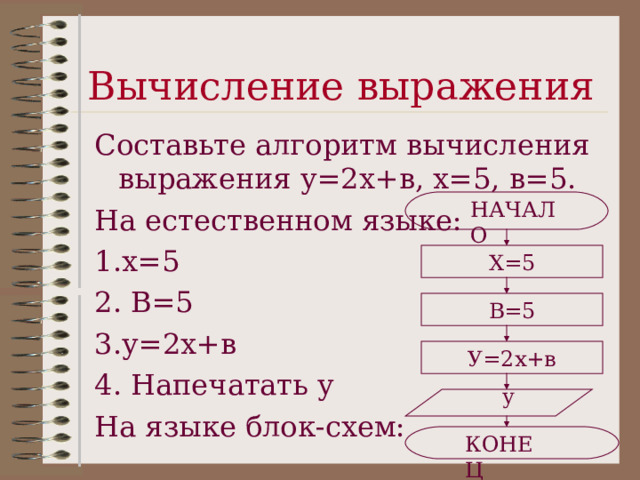 Вычисление выражения Составьте алгоритм вычисления выражения у=2х+в, х=5, в=5. На естественном языке: 1.х=5 2. В=5 3.у=2х+в 4. Напечатать у На языке блок-схем: НАЧАЛО Х=5 В=5 У=2х+в у КОНЕЦ  