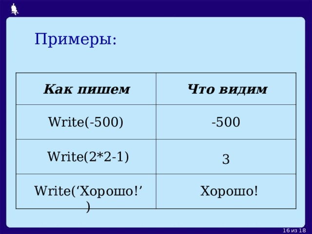  Примеры: Как пишем Что видим Write(-500) -500 Write(2*2-1) 3 Write(‘ Хорошо! ’ ) Хорошо! 