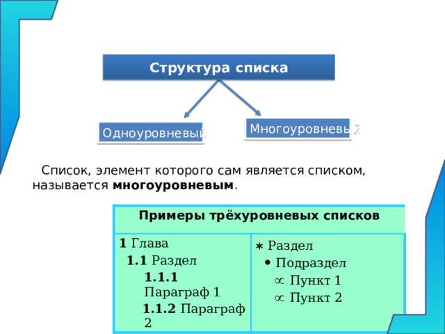 Структура списка Многоуровневый Одноуровневый Список, элемент которого сам является списком, называется многоуровневым . Примеры трёхуровневых списков 1 Глава   Раздел  1.1 Раздел  1.1.1 Параграф 1    Подраздел  1.1.2 Параграф 2    Пункт 1    Пункт 2 