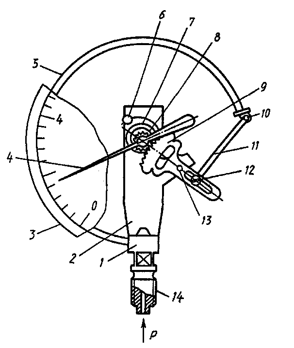 Схема пружинного манометра