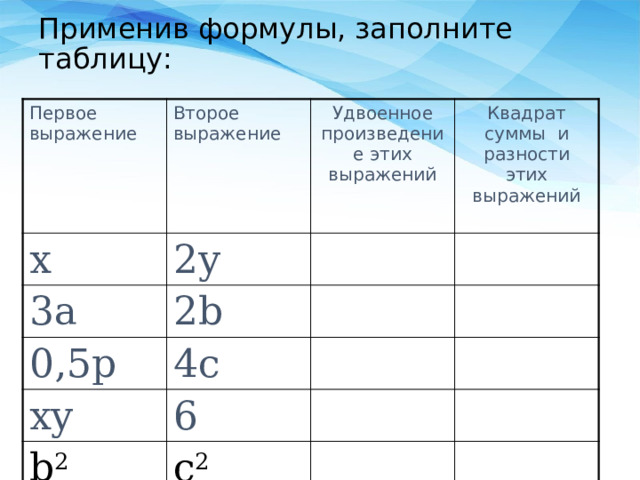 Применив формулы, заполните таблицу: Первое выражение Второе выражение х Удвоенное произведение этих выражений 2y 3a Квадрат суммы и разности этих выражений 2b 0,5p 4c xy 6 b 2 c 2 