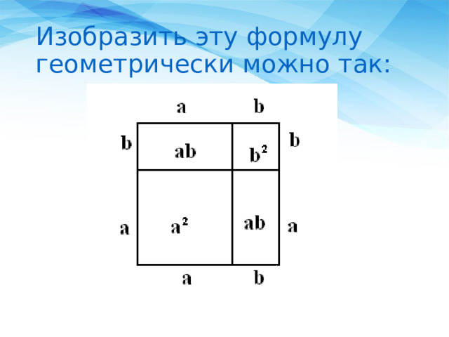 Изобразить эту формулу геометрически можно так: 