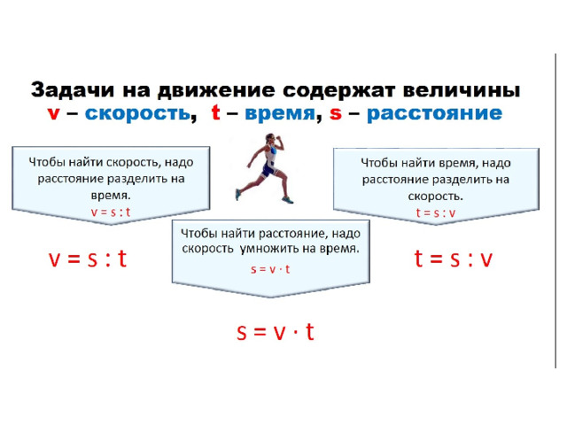 Скорость это расстояние пройденное