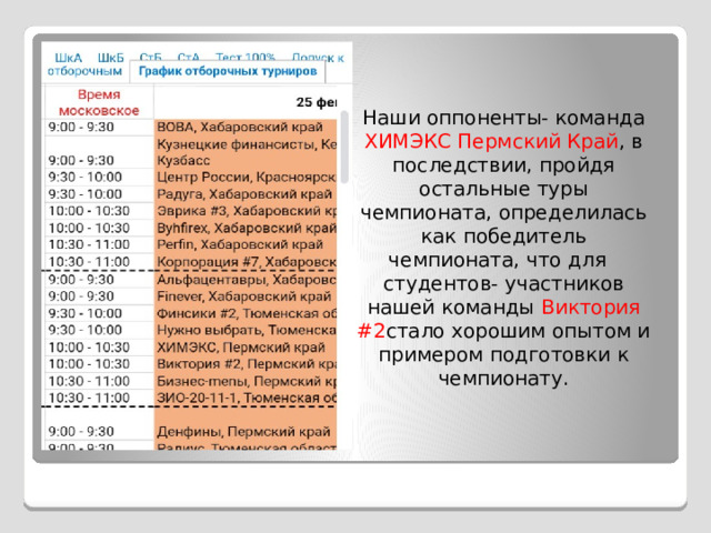 Наши оппоненты- команда ХИМЭКС Пермский Край , в последствии, пройдя остальные туры чемпионата, определилась как победитель чемпионата, что для студентов- участников нашей команды Виктория #2 стало хорошим опытом и примером подготовки к чемпионату. 