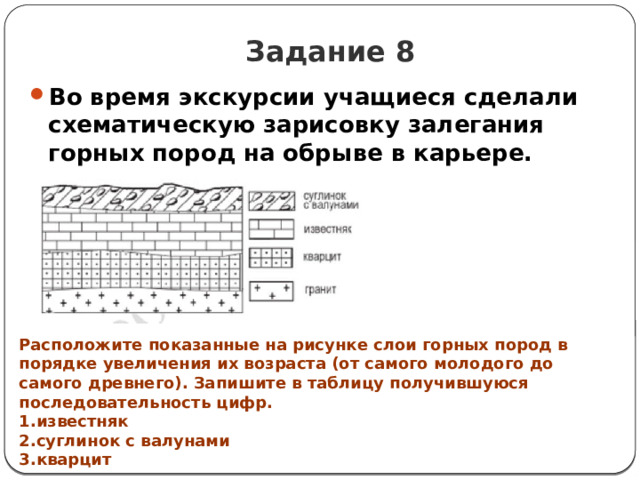 Задание 8 Во время экскурсии учащиеся сделали схематическую зарисовку залегания горных пород на обрыве в карьере. Расположите показанные на рисунке слои горных пород в порядке увеличения их возраста (от самого молодого до самого древнего). Запишите в таблицу получившуюся последовательность цифр. известняк суглинок с валунами кварцит 