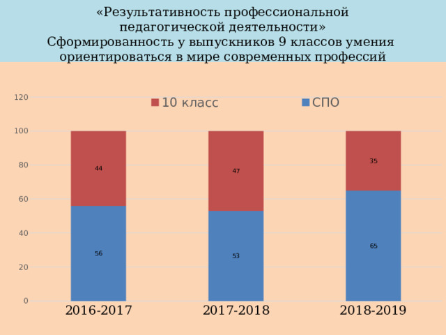    «Результативность профессиональной  педагогической деятельности»  Сформированность у выпускников 9 классов умения  ориентироваться в мире современных профессий   