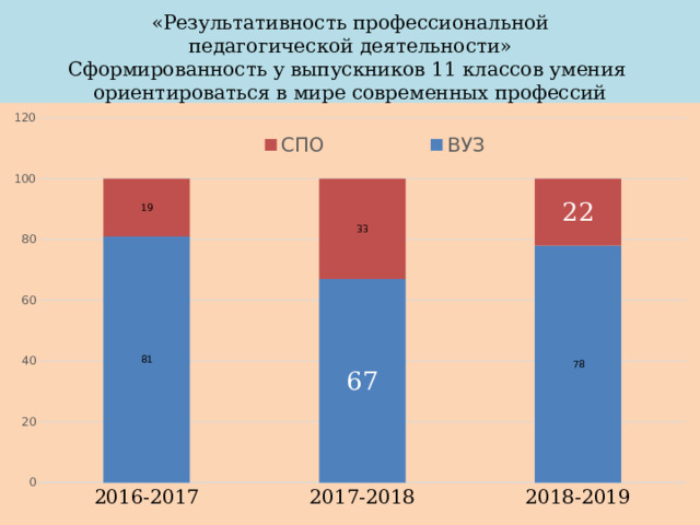   «Результативность профессиональной  педагогической деятельности»  Сформированность у выпускников 11 классов умения  ориентироваться в мире современных профессий    