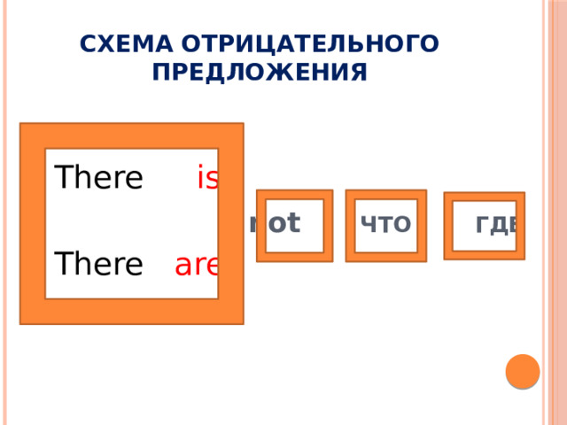 Схема отрицательного предложения