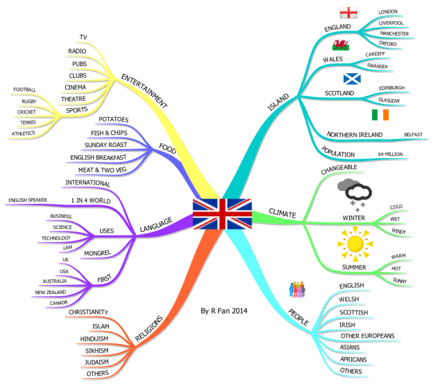 Интеллект карта Великобритания. Ментальная карта Англии. Mind Maps на уроках английского языка. Майнд карта для изучения английского. Английском языке map