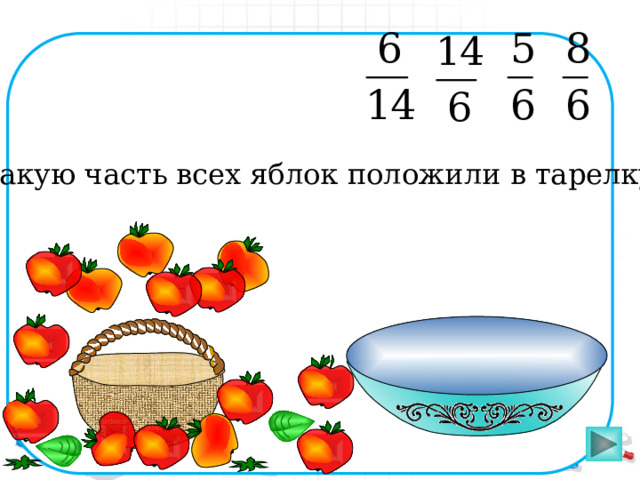 Какую часть всех яблок положили в тарелку? Пригласите к компьютеру ученика 17 