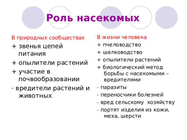  Роль насекомых В жизни человека + пчеловодство + шелководство + опылители растений + биологический метод борьбы с насекомыми –вредителями - паразиты - переносчики болезней - вред сельскому хозяйству - портят изделия из кожи, меха, шерсти В природных сообществах + звенья цепей питания + опылители растений + участие в почвообразовании - вредители растений и животных 