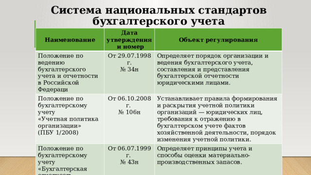 Таблица систем национальных стандартов бухгалтерского учета. Федеральные стандарты бухгалтерского учета. Отраслевые стандарты бухгалтерского учета перечень. Уровни документов, регулирующих бухгалтерский учет.